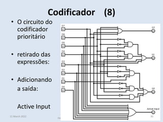 Codificador (8)
11 March 2022
Sistemas Digitais
Helder Daniel hdaniel@ualg.pt
• O circuito do
codificador
prioritário
• retirado das
expressões:
• Adicionando
a saída:
Active Input
30
 
