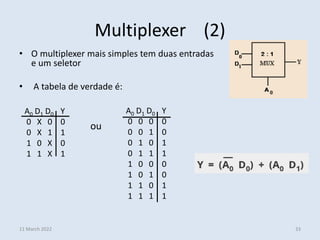 • O multiplexer mais simples tem duas entradas
e um seletor
• A tabela de verdade é:
Multiplexer (2)
11 March 2022 33
A0 D1 D0 Y
0 X 0 0
0 X 1 1
1 0 X 0
1 1 X 1
A0 D1 D0 Y
0 0 0 0
0 0 1 0
0 1 0 1
0 1 1 1
1 0 0 0
1 0 1 0
1 1 0 1
1 1 1 1
ou
 