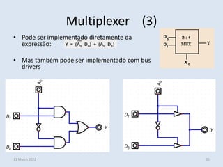 • Pode ser implementado diretamente da
expressão:
• Mas também pode ser implementado com bus
drivers
Multiplexer (3)
11 March 2022 35
 