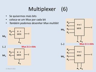 • Se quisermos mais bits
• coloca-se um Mux por cada bit
• Também podemos desenhar Mux multibit
Multiplexer (6)
11 March 2022 38
bit0
(…) Mux 2:1 n bits
bitn
bit0
(…) Mux 2:1 n bits
bitn
 