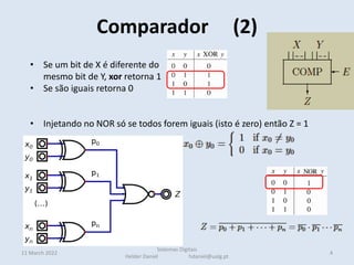 Comparador (2)
11 March 2022 4
Sistemas Digitais
Helder Daniel hdaniel@ualg.pt
• Se um bit de X é diferente do
mesmo bit de Y, xor retorna 1
• Se são iguais retorna 0
• Injetando no NOR só se todos forem iguais (isto é zero) então Z = 1
 