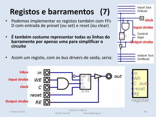 11 March 2022
• Podemos implementar os registos também com FFs
D com entrada de preset (ou set) e reset (ou clear)
• É também costume representar todas as linhas do
barramento por apenas uma para simplificar o
circuito
• Assim um registo, com os bus drivers de saída, seria:
Registos e barramentos (7)
48
Sistemas Digitais
Helder Daniel hdaniel@ualg.pt
inbus
input strobe
clock
Output strobe
clock
input strobe
Output strobe
 