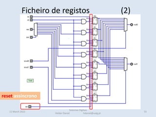 reset assíncrono
11 March 2022
Sistemas Digitais
Helder Daniel hdaniel@ualg.pt
55
Ficheiro de registos (2)
 