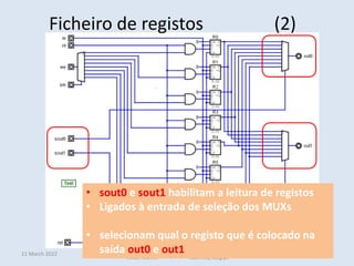 11 March 2022
Sistemas Digitais
Helder Daniel hdaniel@ualg.pt
57
Ficheiro de registos (2)
• sout0 e sout1 habilitam a leitura de registos
• Ligados à entrada de seleção dos MUXs
• selecionam qual o registo que é colocado na
saída out0 e out1
 