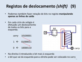• Podemos também fazer rotação de bits no registo manipulando
apenas as linhas de saída
• Em cada ciclo de relógio é
efetuado um deslocamento
de todos os bits para a
esquerda.
carry 10100001
1  01000011
0  10000110
• Na direita é introduzido o bit mais à esquerda
• o bit que vai da esquerda para a direita pode ser colocado no carry
Registos de deslocamento (shift) (9)
72
 