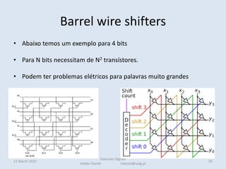 Barrel wire shifters
• Abaixo temos um exemplo para 4 bits
• Para N bits necessitam de N2 transístores.
• Podem ter problemas elétricos para palavras muito grandes
.
11 March 2022
Sistemas Digitais
Helder Daniel hdaniel@ualg.pt
93
 