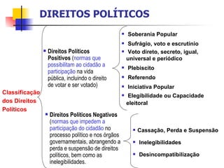 Classificação dos Direitos Políticos DIREITOS POLÍTICOS Direitos Políticos Positivos  ( normas que possibilitam ao cidadão a participação  na vida pública, incluindo o direito de votar e ser votado) Direitos Políticos Negativos  ( normas que impedem a participação do cidadão  no processo político e nos órgãos governamentais, abrangendo a perda e suspensão de direitos políticos, bem como as inelegibilidades. Soberania Popular Sufrágio, voto e escrutínio Voto direto, secreto, igual, universal e periódico Plebiscito Referendo Iniciativa Popular Elegibilidade ou Capacidade eleitoral Cassação, Perda e Suspensão Inelegibilidades Desincompatibilização 