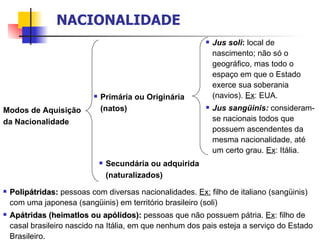 Modos de Aquisição da Nacionalidade NACIONALIDADE Primária ou Originária (natos) Secundária ou adquirida (naturalizados) Jus soli :  local de nascimento; não só o geográfico, mas todo o espaço em que o Estado exerce sua soberania (navios).  Ex : EUA. Jus sangüinis:  consideram-se nacionais todos que possuem ascendentes da mesma nacionalidade, até um certo grau.   Ex : Itália. Polipátridas:   pessoas com diversas nacionalidades.  Ex:  filho de italiano (sangüinis) com uma japonesa (sangüinis) em território brasileiro (soli) Apátridas (heimatlos ou apólidos):   pessoas que não possuem pátria.  Ex : filho de casal brasileiro nascido na Itália, em que nenhum dos pais esteja a serviço do Estado Brasileiro. 