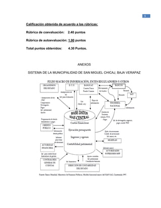 _____________________________________________
1
Raymond McLeod, Jr., (2000). Sistemas de Información Gerencial. México. Prentice Hall
Hispanoamericana, S.A.
9
Calificación obtenida de acuerdo a las rúbricas:
Rúbrica de coevaluación: 2.40 puntos
Rúbrica de autoevaluación: 1.90 puntos
Total puntos obtenidos: 4.30 Puntos.
ANEXOS
SISTEMA DE LA MUNICIPALIDAD DE SAN MIGUEL CHICAJ, BAJA VERAPAZ
 