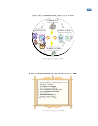 _____________________________________________
1
Raymond McLeod, Jr., (2000). Sistemas de Información Gerencial. México. Prentice Hall
Hispanoamericana, S.A.
10
 