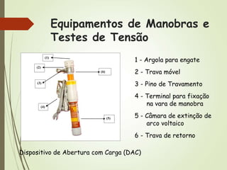 Equipamentos de Manobras e
Testes de Tensão
(1)
(6)
(5)
(2)
(3)
(4)
1 - Argola para engate
2 - Trava móvel
3 - Pino de Travamento
4 - Terminal para fixação
na vara de manobra
5 - Câmara de extinção de
arco voltaico
6 - Trava de retorno
Dispositivo de Abertura com Carga (DAC)
 