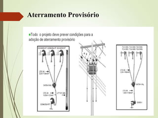 Aterramento Provisório
 