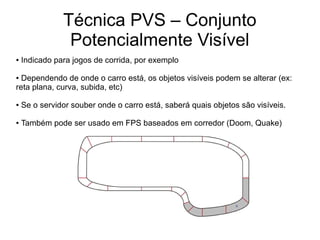 Técnica PVS – Conjunto
Potencialmente Visível
● Indicado para jogos de corrida, por exemplo
● Dependendo de onde o carro está, os objetos visíveis podem se alterar (ex:
reta plana, curva, subida, etc)
● Se o servidor souber onde o carro está, saberá quais objetos são visíveis.
● Também pode ser usado em FPS baseados em corredor (Doom, Quake)
 