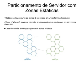 Particionamento de Servidor com
Zonas Estáticas
● Cada zona (ou conjunto de zonas) é executada em um determinado servidor
● World of Warcraft usa esse conceito, armazenando seus continentes em servidores
diferentes
● Cada continente é composto por várias zonas estáticas
 