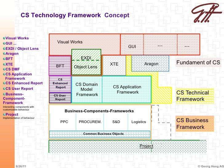 heeg report revitalizing cs component studio heeg report revitalizing cs component studio