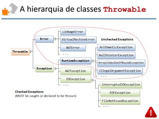 A hierarquia de classes Throwable  