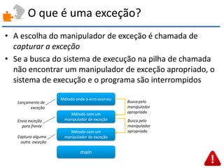 O que é uma exceção? 
•A escolha do manipulador de exceção é chamada de capturar a exceção 
•Se a busca do sistema de execução na pilha de chamada não encontrar um manipulador de exceção apropriado, o sistema de execução e o programa são interrompidos 
main 
Método com um manipulador de exceção 
Método sem um manipulador de exceção 
Método onde o erro ocorreu 
Busca pelo 
manipulador 
apropriado 
Busca pelo manipulador apropriado 
Lançamento de 
exceção 
Envia exceção para frente 
Captura alguma 
outra exceção  