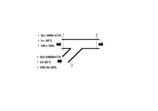 • Q1= 4800 m3/h
• t1= 30C
• UR1= 50%
• Q2=10800m3/h
• t2=20C
• UR2 de 50%.
 