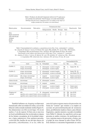 Fabiana Skarbun, Manuel Cueto, Ariel D. Frank y Rafael S. Paunero94
Tabla 4. Productos de talla del Componente inferior de CT según pasos
de la producción artefactual. Total 64 piezas con estado determinado.
Debitage from the lower component of CT, according to the stages of
artifact production. 64 remains were determined.
Materia prima Descortezamiento Talla núcleo
Formatización final
Reactivación Total
Adelgazamiento Retalla Retoque Indet.
Sílex 4 16 1 6 2 1 30
Ópalo translúcido 1 9 3 2 11 4 30
Toba Silicificada 2 2
Xilópalo 1 1
Riolita 1 1
Total 5 28 3 4 17 6 1 64
Tabla 5. Funcionalidad de los artefactos y características de los filos. Cont.: continuidad, C.: continuo,
Sit.: situación, D: directo, I: inverso, B: bifacial, SG: seguro; PR: probable, SU: sin uso; Mov.: Movimiento,
L: longitudinal, PM: percutir/machacar, Sust.: Sustancia, TB: tejido blando, H: hueso, M: madera.
Functionality of the artifacts and characteristics of the edges. Cont.: continuity, C.: continuous,
Sit.: situation, D: direct, I: inverse, B: bifacial, SG: sure; PR: probable, SU: without use; Mov.: Movement,
L: longitudinal, PM: strike/crush, Sust.: Substance, TB: soft tissue, H: bone, M: wood.
Clase
Caracteres del filo Funcionalidad del filo
Ancho Cont. Sit. Profundidad Forma Uso Mov. Sust.
Cuchillo (1) retoque, microrretoque C D ultramarginal escamoso irregular PR L blanda (TB - H)
retoque, microrretoque C I ultramarginal escamoso regular SU – –
Cuchillo (2) retoque, microrretoque C D ultramarginal escamoso irregular PR L blanda (TB - H)
retoque, microrretoque C D ultramarginal escamoso escalonado PR L dura-blanda (TB - H
Cuchillo/ raedera talla, retoque, microrretoque C I marginal escamoso irregular SG L blanda (carne-hueso)
retoque, microrretoque C D ultramarginal escamoso regular SG L blanda (carne-hueso)
Lámina retocada microrretoque C D ultramarginal escamoso SU – –
Lasca retocada microrretoque C D marginal escamoso SU – –
Raedera talla, retoque, microrretoque C D marginal escamoso irregular SG L blanda (carne)
talla, retoque, microrretoque C D ultramarginal escamoso irregular PR L blanda (TB-H)
natural – – – – SU – –
Chopping tool
- percutor
talla C B ultramarginal escamoso regular SG PM dura (H-M)
superficie activa: natural, frontal, convexa extendida, corta SG PM dura (roca)
superficie activa: natural, frontal, convexa extendida, corta SG PM dura (roca)
También hallamos un chopping-tool/percutor
formatizado sobre un rodado de riolita, con un filo
bifacial confeccionado mediante retalla (Figura 5).
Sus dimensiones son 20,4 cm de largo, 5,8 cm de
ancho y 3 cm de espesor. Si bien esta es una roca
no local, probablemente fue recolectada en alguna
de las fuentes secundarias de la localidad (zanjo-
nes y bajos endorreicos). Este artefacto presenta,
a nivel del filo, huellas de uso del tipo marcas de
percusión y microfracturas. A su vez, sobre las
caras de la pieza registra marcas de percusión con
forma de “cometa” que remiten a su empleo en
acciones de percusión/machacado de sustancias
duras, posiblemente madera o hueso, para obtener
fragmentos, soportes menores o acceder a la médula
ósea (Tabla 5).Además, las superficies activas que
presenta en ambos extremos, de morfología con-
vexa, registran marcas de percusión y fisuras, por
el golpe de rocas durante la talla (Cueto 2013a).
Este artefacto se encuentra fragmentado en varios
 