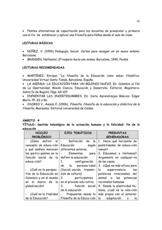 14
• Plantea alternativas de capacitación para los docentes de preescolar y primaria
con el fin de establecer y aplicar una Filosofía para Niños desde el aula de clase.
LECTURAS BÁSICAS
• NÚÑEZ, V. (1999) Pedagogía Social: Cartas para navegar en un nuevo milenio.
Barcelona
• BRANDEN, Nathaniel; El respeto hacia uno mismo, Barcelona, 1990, Paidós
LECTURAS RECOMENDADAS
• MARTÍNEZ, Enrique. “La filosofía de la Educación como saber filosófico.
Universidad Virtual Santo Tomás. Barcelona, España.
• LA AGENDA: LA EDUCACIÓN PARA UN MILENIO NUEVO. En: Colombia al filo
de La Oportunidad. Misión Ciencia, Educación y Desarrollo. Editorial. Magisterio.
Santa fe de Bogotá. Págs. 60-107
• ENFRENTAR LAS INCERTIDUMBRES. En: Siete Aprendizajes Básicos. Edgar
Morín. PP. 83 a 96.
• OSORIO V., Amado E. (2006). Filosofía, filosofía de la educación y didáctica de la
filosofía. Manizales: Editorial Universidad de Caldas.
ÁMBITO 4
TÍTULO: Sentido teleológico de la actuación humana y la felicidad: fin de la
educación
NÚCLEO
PROBLÉMICO
EJES TEMÁTICOS PREGUNTAS
GENERADORAS
- ¿Cómo definir el
concepto de educa-ción
y qué análisis merecen
los partici-pantes en la
función social de la
educa-ción?
- ¿Cuál es la perspec-
tiva de la Educación en
Colombia y en el mundo
en el marco de la
globalización?
- ¿Cuál es la finalidad
de la Educación?
- Definición de la
Educación según
diferentes autores.
- Elementos para
definir la educación:
1. configuración
de la persona-lidad
(Sociali-zación, transmi-
sión de cultura)
2. participantes
en el proceso edu-cativo
3. función social
de la educación
- Propuestas desde la
Filosofía de la Educa-ción
1. Hacia qué horizonte de
posibilidades de educa-ción
vamos?
2. Educamos o limitamos?
Argumente en cualquier-ra
de los casos.
3. ¿Qué es más eficaz para
la supervivencia: las
potencias irracionales del
animal o las potencias
racionales humanas
4. Desde la plasticidad hu-
mana, ¿cuál es la rela-ción
más propia con el entorno:
la adaptación o la
 