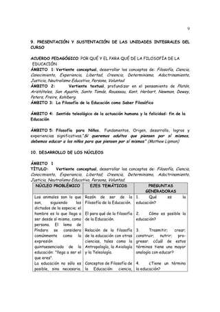 9
9. PRESENTACIÓN Y SUSTENTACIÓN DE LAS UNIDADES INTEGRALES DEL
CURSO
ACUERDO PEDAGÓGICO: POR QUÉ Y EL PARA QUÉ DE LA FILOSOFÍA DE LA
EDUCACIÓN
ÁMBITO 1: Vertiente conceptual, desarrollar los conceptos de: Filosofía, Ciencia,
Conocimiento, Experiencia, Libertad, Creencia, Determinismo, Adoctrinamiento,
Justicia, Neutralismo Educativo, Persona, Voluntad
ÁMBITO 2: Vertiente textual, profundizar en el pensamiento de Platón,
Aristóteles, San Agustín, Santo Tomás, Rousseau, Kant, Herbart, Newman, Dewey,
Peters, Freire, Kohlberg.
ÁMBITO 3: La Filosofía de la Educación como Saber Filosófico
ÁMBITO 4: Sentido teleológico de la actuación humana y la felicidad: fin de la
Educación
ÁMBITO 5: Filosofía para Niños. Fundamentos, Origen, desarrollo, logros y
experiencias significativas.”Si queremos adultos que piensen por sí mismos,
debemos educar a los niños para que piensen por sí mismos” (Mathew Lipman)
10. DESARROLLO DE LOS NÚCLEOS
ÁMBITO 1
TÍTULO: Vertiente conceptual, desarrollar los conceptos de: Filosofía, Ciencia,
Conocimiento, Experiencia, Libertad, Creencia, Determinismo, Adoctrinamiento,
Justicia, Neutralismo Educativo, Persona, Voluntad.
NÚCLEO PROBLÉMICO EJES TEMÁTICOS PREGUNTAS
GENERADORAS
Los animales son lo que
son, siguiendo los
dictados de la especie; el
hombre es lo que llega a
ser desde sí mismo, como
persona. El lema de
Píndaro se considera
comúnmente como la
expresión
quintaesenciada de la
educación: "llega a ser el
que eres".
La educación no sólo es
posible, sino necesaria.
Razón de ser de la
Filosofía de la Educación.
El para qué de la filosofía
de la Educación.
Relación de la filosofía
de la educación con otras
ciencias, tales como la
Antropología, la Axiología
y la Teleología.
Conceptos de Filosofía de
la Educación: ciencia,
1. Qué es la
educación?
2. Cómo es posible la
educación?
3. Trasmitir; crear;
construir; nutrir; pro-
gresar. ¿Cuál de estos
términos tiene una mayor
analogía con educar?
4. ¿Tiene un término
la educación?
 