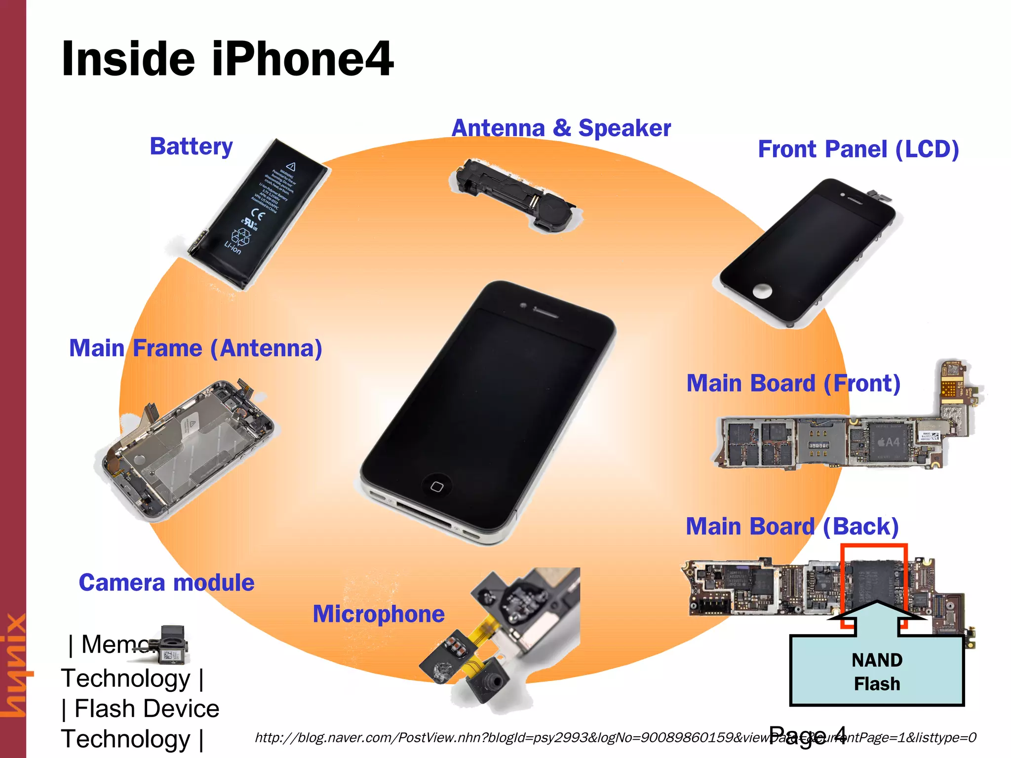 Iphone Flash Module 07.flash memory technology | PPT