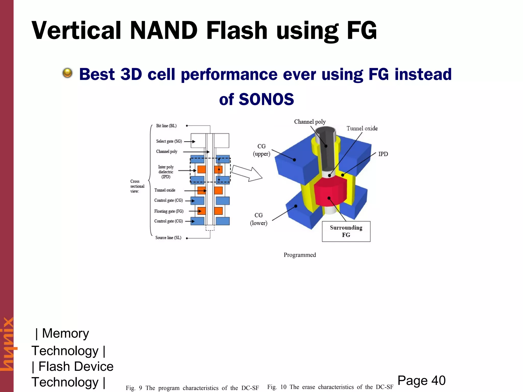07.flash memory technology | PPT