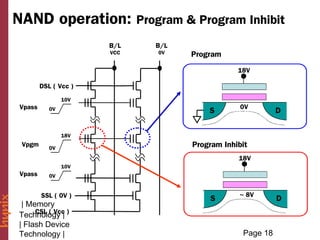 NAND operation:             Program & Program Inhibit
                      B/L      B/L
                      VCC      0V    Program
                                                 18V

        DSL ( Vcc )
                10V
Vpass                                             0V
           0V                            S                  D


                18V
 Vpgm      0V
                                     Program Inhibit
                                                 18V
                10V
Vpass      0V


        SSL ( 0V )                               ~ 8V
                                         S                  D
 | Memory
Technology | )
     CSL ( Vcc

| Flash Device
Technology |                                      Page 18
 