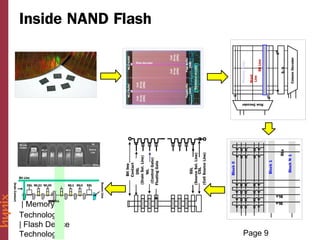 Drain Contact




                                             Bit Line
                                                                      DSL




                             DSL WL31 WL30




 | Memory
            WELL -C
            C-WELL
                             WL2




Technology |
Technology |
| Flash Device
                                                                      SSL




                             WL1 WL0
                             SSL
                      Source Line




                                        Bit line
                                       Contact
                                         DSL
                                   (Drain Sel. Line)
                                         WL
                                                                                                                          Inside NAND Flash




                                    (Control Gate)
                                   Floating Gate




                                          SSL
                                    (Source Sel. Line)
                                          CSL
                                    (Cell Source Line)




                                                        Block 0                            1

                                                                                                   Memory Array

                                                                                                   Word
                                                                                                   Line
                                                                                                          Bit Line
                                                                            Row Decoder
                                                                            Row Decoder




Page 9



                                                        Block 1                           2N

                                                                                               1                     2M
           BLe
                  BLo




                                                                  BLs                                     S/A

                                                         Block N- 1
                                                                                                   Column Decoder
                                                                                                   Column Decoder
 