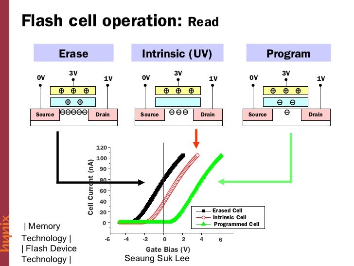 07.flash memory technology