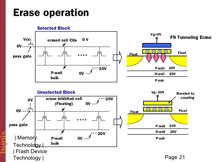 07.flash memory technology