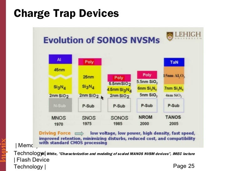 07.flash memory technology
