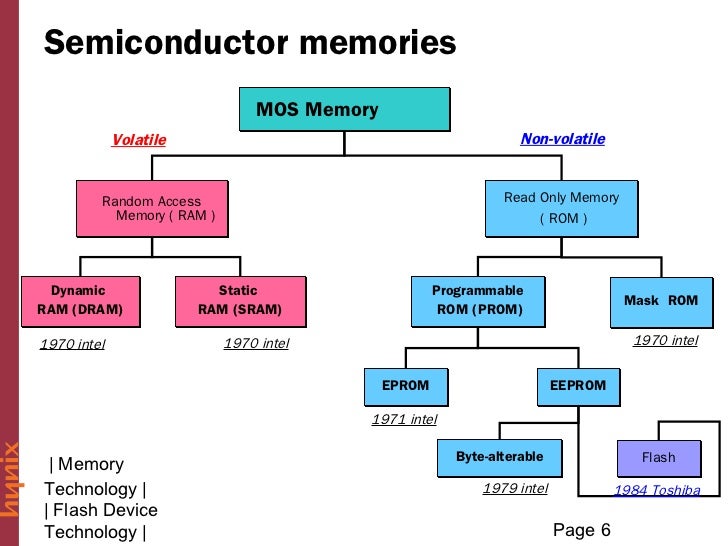 07.flash memory techno... Random Access Memories Cd
