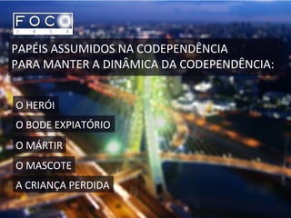 PAPÉIS ASSUMIDOS NA CODEPENDÊNCIA
PARA MANTER A DINÂMICA DA CODEPENDÊNCIA:
O HERÓI
O BODE EXPIATÓRIO
O MÁRTIR
O MASCOTE
A CRIANÇA PERDIDA
 