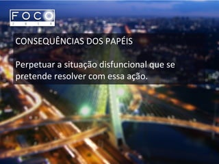 CONSEQUÊNCIAS DOS PAPÉIS
Perpetuar a situação disfuncional que se
pretende resolver com essa ação.
 