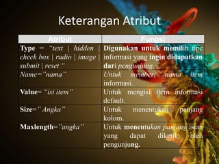 Keterangan Atribut
          Atribut                       Fungsi
Type = “text | hidden | Digunakan untuk memilih tipe
check box | radio | image | informasi yang ingin didapatkan
submit | reset “            dari pengunjung.
Name=”nama”                 Untuk memberi nama item
                            informasi.
Value= “isi item”           Untuk mengisi item informasi
                            default.
Size=” Angka”               Untuk     menentukan      panjang
                            kolom.
Maxlength=”angka”           Untuk menentukan panjang isian
                            yang     dapat    diketik    oleh
                            pengunjung.
 