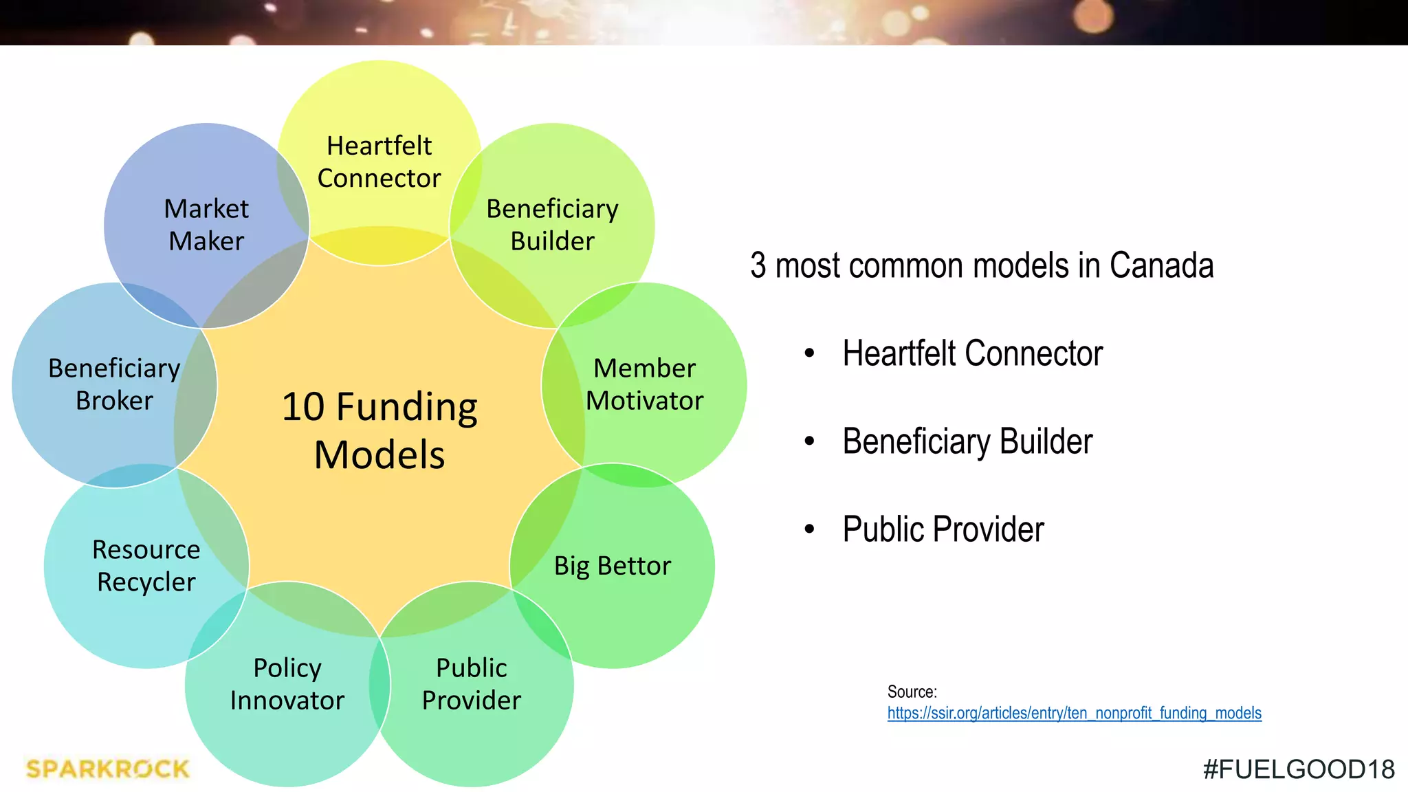 #FUELGOOD18
10 Funding
Models
Heartfelt
Connector
Beneficiary
Builder
Member
Motivator
Big Bettor
Public
Provider
Policy
Innovator
Resource
Recycler
Beneficiary
Broker
Market
Maker
Source:
https://ssir.org/articles/entry/ten_nonprofit_funding_models
3 most common models in Canada
• Heartfelt Connector
• Beneficiary Builder
• Public Provider
 