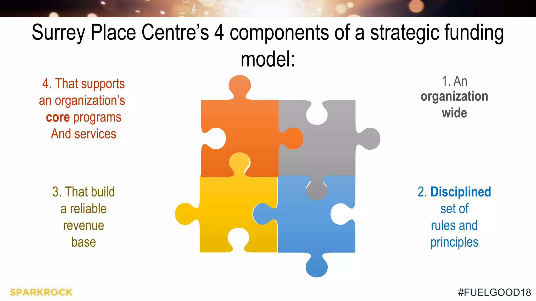 #FUELGOOD18
1. An
organization
wide
2. Disciplined
set of
rules and
principles
3. That build
a reliable
revenue
base
4. That supports
an organization’s
core programs
And services
Surrey Place Centre’s 4 components of a strategic funding
model:
 