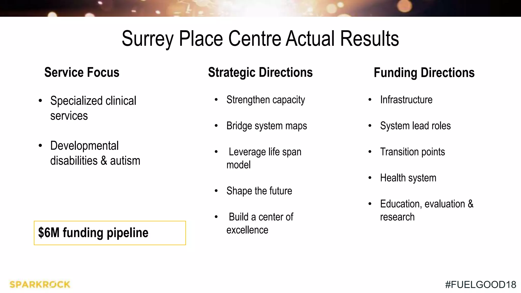#FUELGOOD18
Surrey Place Centre Actual Results
Service Focus Strategic Directions Funding Directions
• Specialized clinical
services
• Developmental
disabilities & autism
• Strengthen capacity
• Bridge system maps
• Leverage life span
model
• Shape the future
• Build a center of
excellence
• Infrastructure
• System lead roles
• Transition points
• Health system
• Education, evaluation &
research
$6M funding pipeline
 