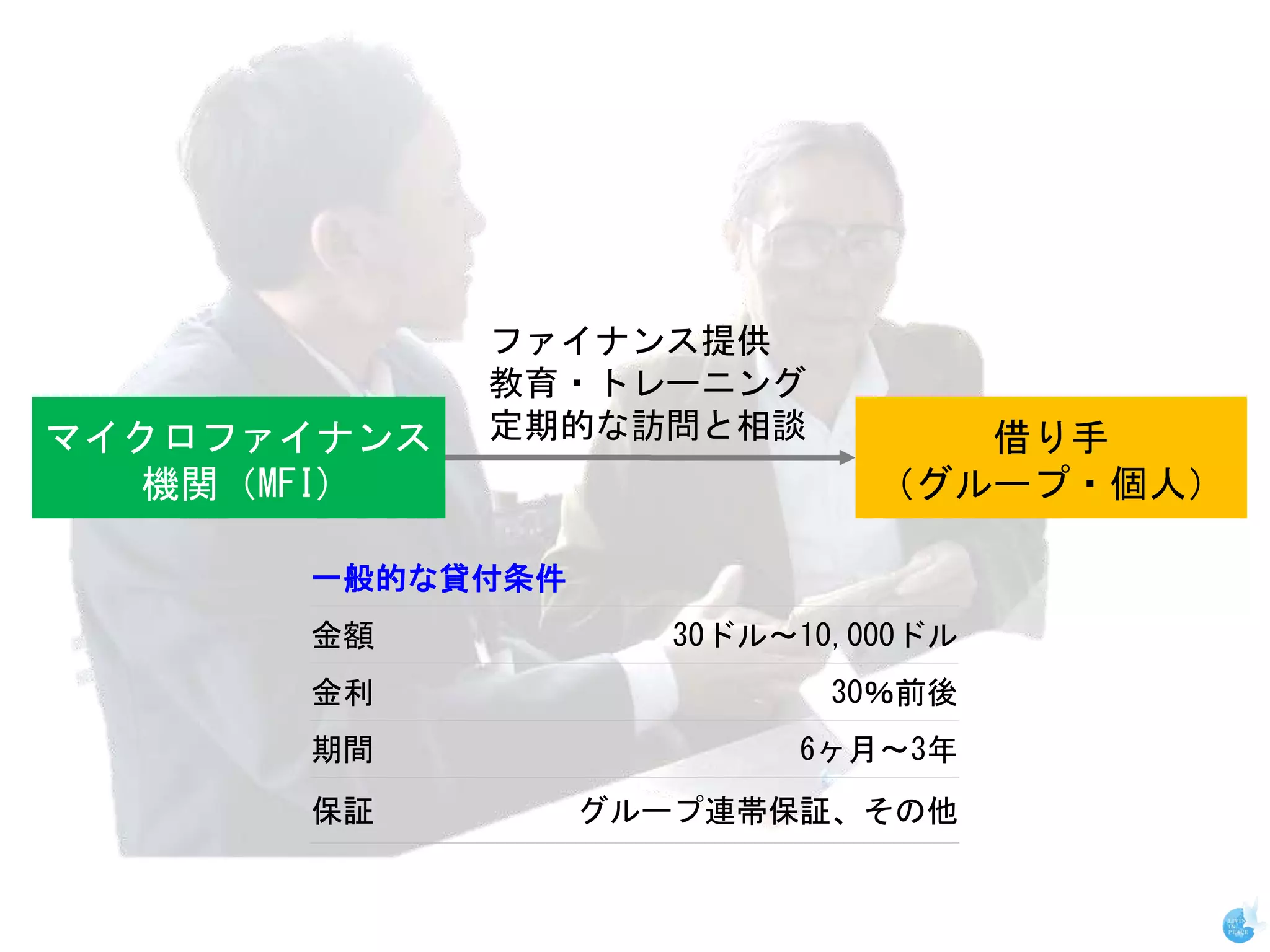 ファイナンス提供
             教育・トレーニング
マイクロファイナンス   定期的な訪問と相談          借り手
  機関（MFI)                    （グループ・個人）

      一般的な貸付条件
      金額            30ドル～10,000ドル
      金利                   30％前後
      期間                 6ヶ月～3年
      保証         グループ連帯保証、その他
 