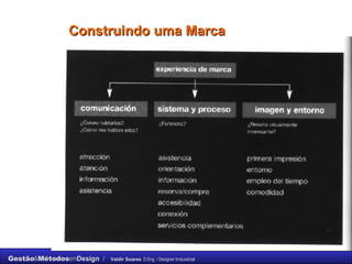Construindo uma Marca 