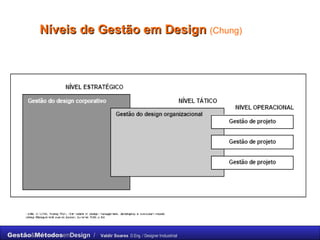 Níveis de Gestão em Design   (Chung) 