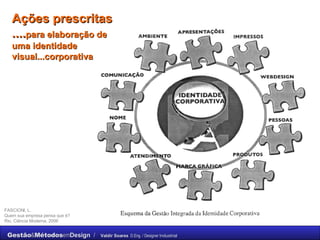 Ações prescritas  .... para elaboração de uma identidade visual...corporativa FASCIONI, L.  Quem sua empresa pensa que é? Rio, Ciência Moderna, 2006 