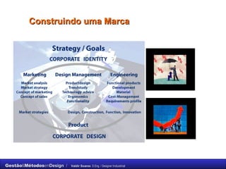 Construindo uma Marca 