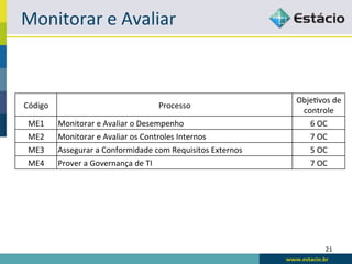 Monitorar	
  e	
  Avaliar	
  


                                                                                   ObjeLvos	
  de	
  
Código	
                                                 Processo	
  
                                                                                    controle	
  
 ME1	
       Monitorar	
  e	
  Avaliar	
  o	
  Desempenho	
                           6	
  OC	
  
 ME2	
       Monitorar	
  e	
  Avaliar	
  os	
  Controles	
  Internos	
                 7	
  OC	
  
 ME3	
       Assegurar	
  a	
  Conformidade	
  com	
  Requisitos	
  Externos	
          5	
  OC	
  
 ME4	
       Prover	
  a	
  Governança	
  de	
  TI	
                                    7	
  OC	
  




                                                                                                21	
  
 