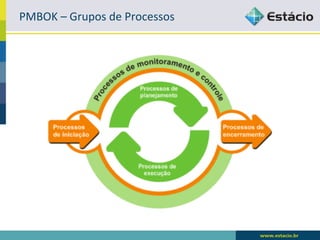 PMBOK	
  –	
  Grupos	
  de	
  Processos	
  
 