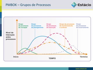PMBOK	
  –	
  Grupos	
  de	
  Processos	
  
 