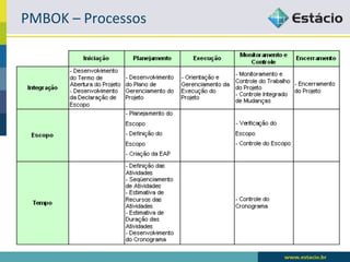 PMBOK	
  –	
  Processos	
  
 