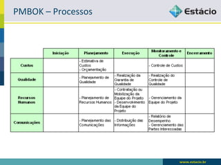 PMBOK	
  –	
  Processos	
  
 