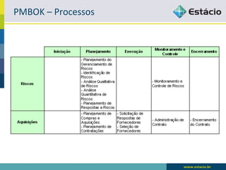 PMBOK	
  –	
  Processos	
  
 